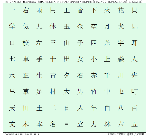Японская школа. Первый класс. Первые 80 иероглифов (kanji),Японский язык.