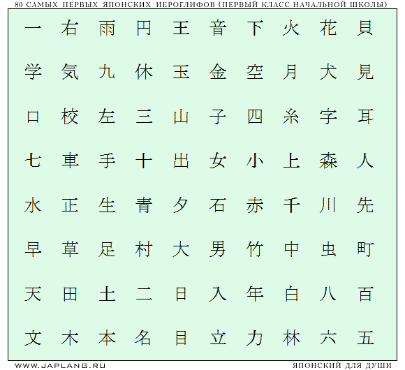 Перевод Японских Иероглифов На Русский По Фото