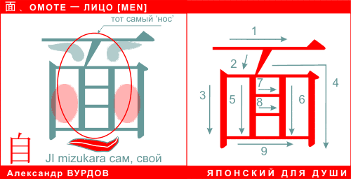MEN omote , 