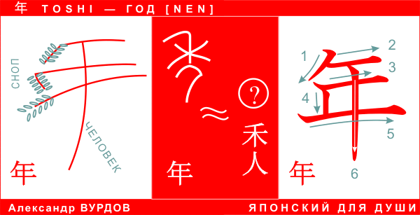 NEN toshi Год NEN toshi Год