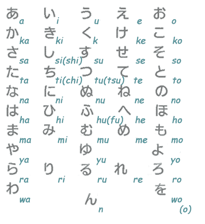 Hiragana