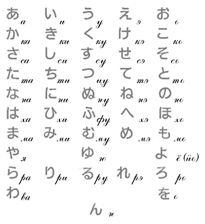 Hiragana