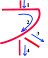 NE